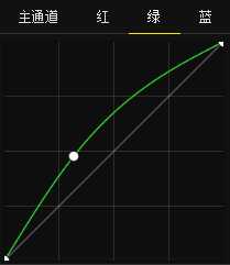 绿色风景照片PS后期系统全面的修图知识分享