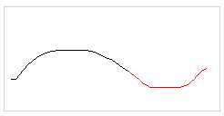 CorelDRAW使用手绘工具绘制线条