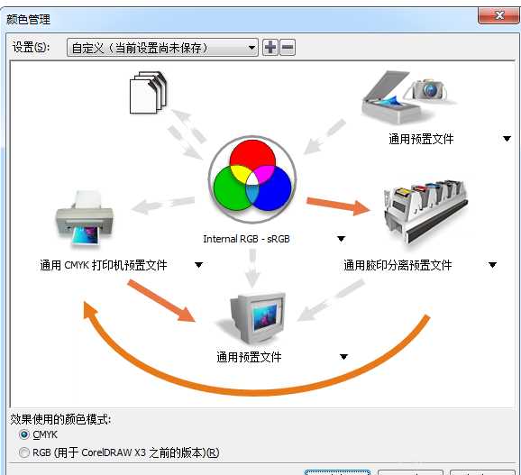 CDR怎么调节色差问题? cdr颜色偏差的解决办法