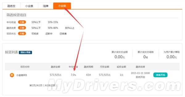 海尔理财小金链上线 年化收益7% 明日上午10点正式开抢