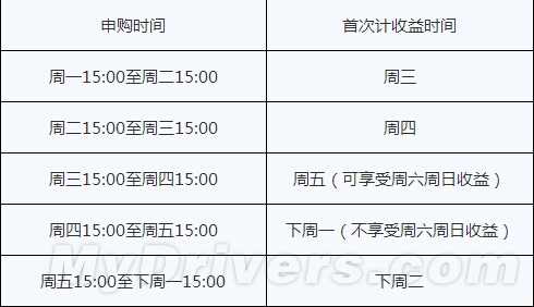 小米金融活期宝怎么样? 小米金融全攻略