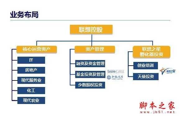 联想的历史 告诉你一个你不知道的联想