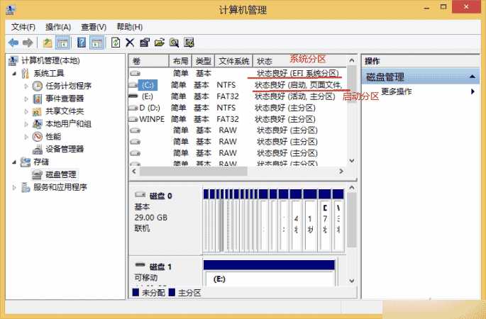 什么是系统分区和启动分区?系统分区和启动分区常见故障及修复