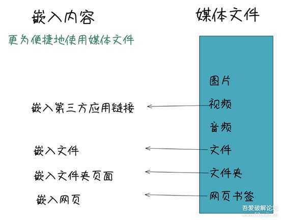 笔记软件——FlowUs